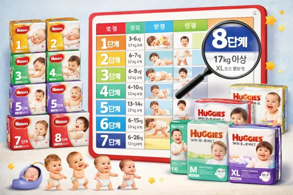 하기스 기저귀 몇 단계? 몸무게별 단계표와 단계업 시기