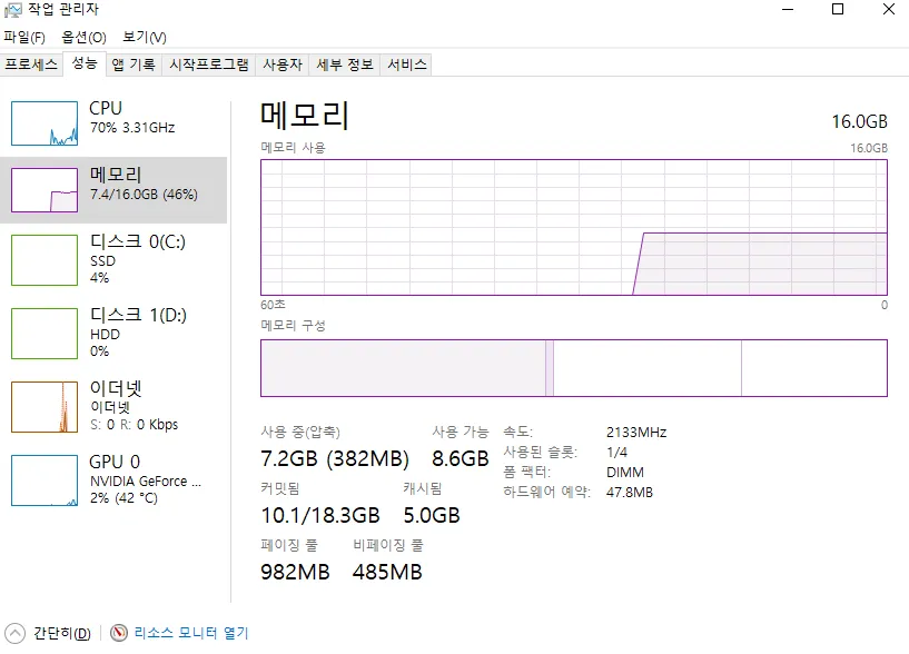 작업 관리자 메모리 사용률 화면